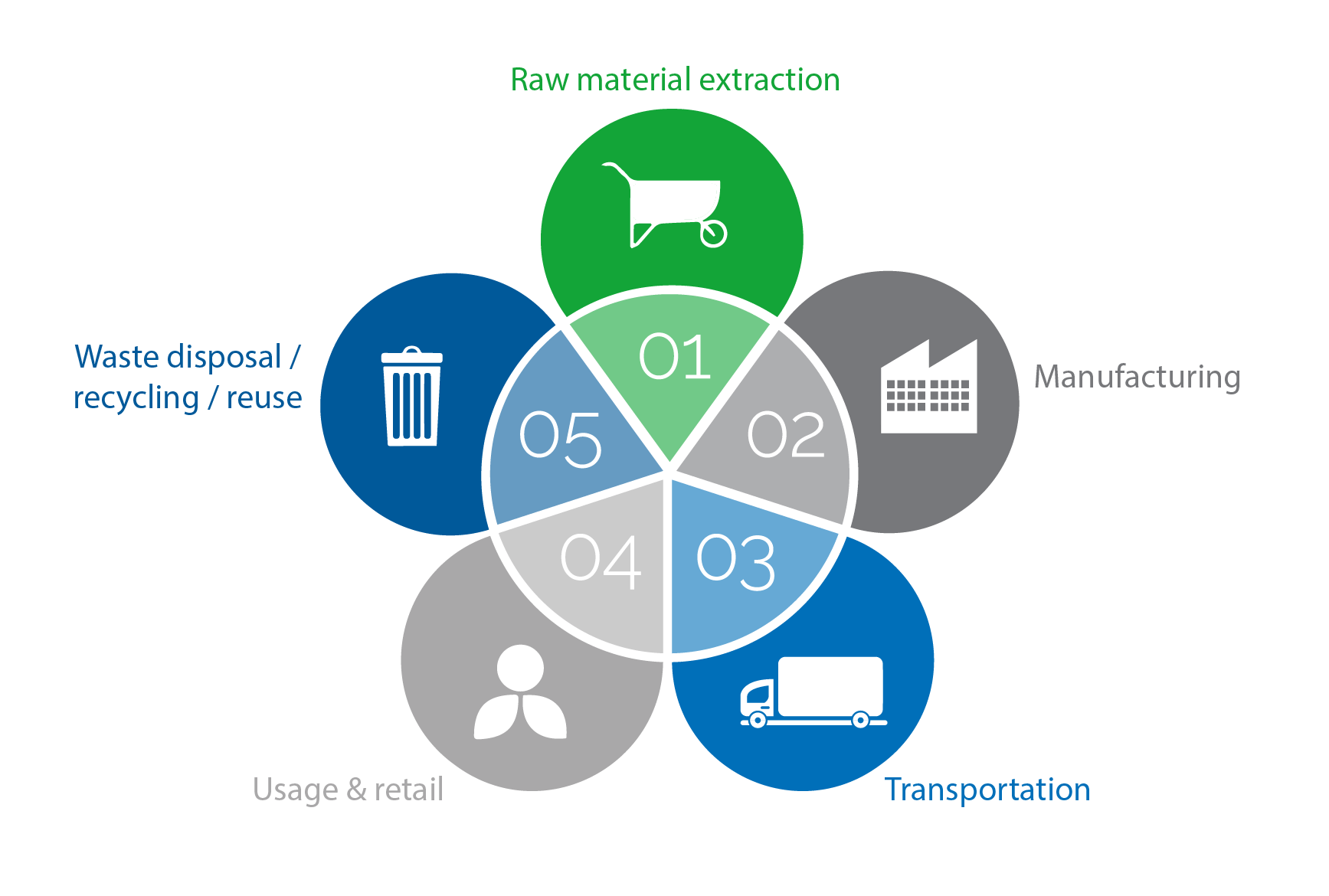 what-do-we-mean-when-we-talk-about-a-circular-economy-nissha